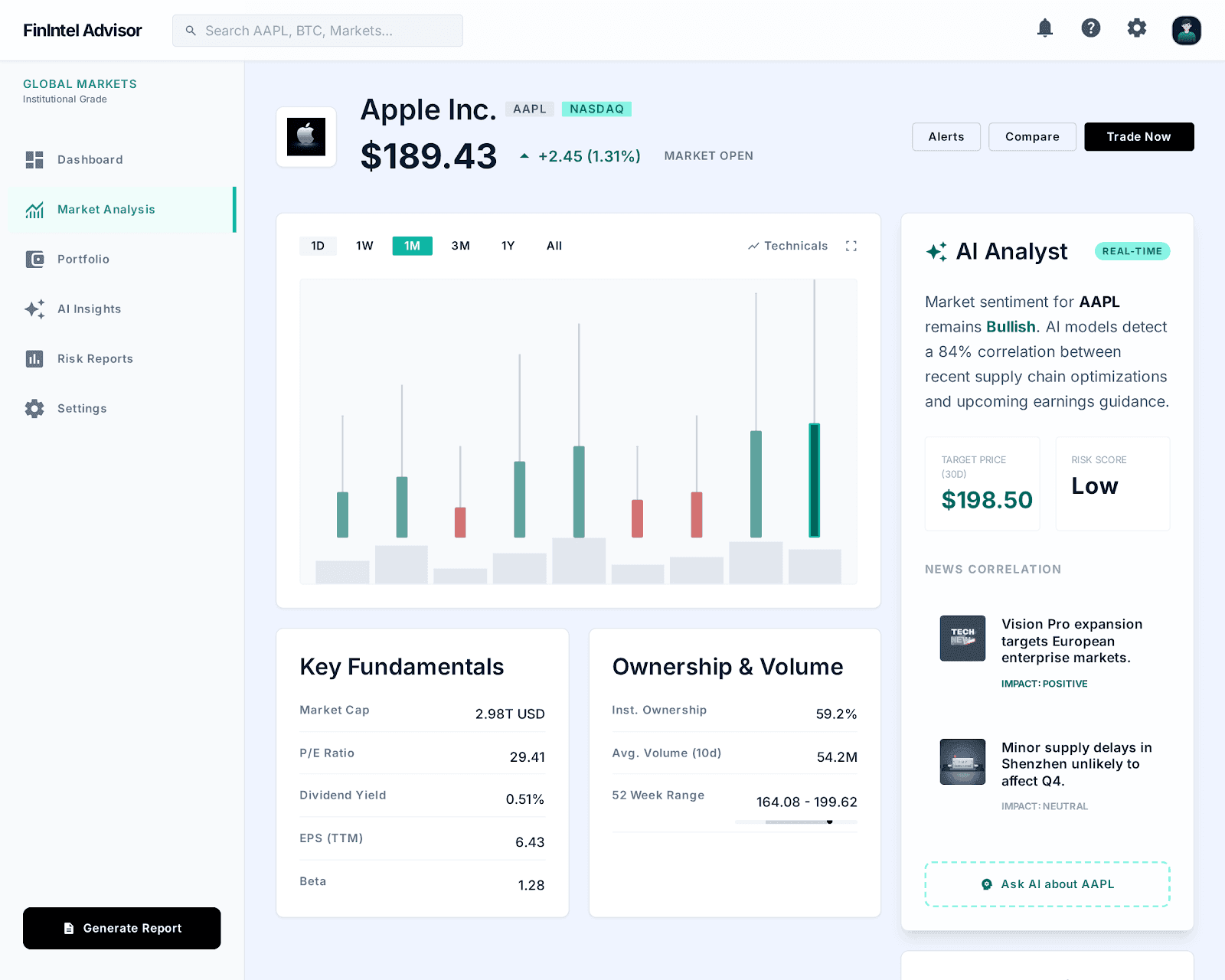 Financial analysis dashboard