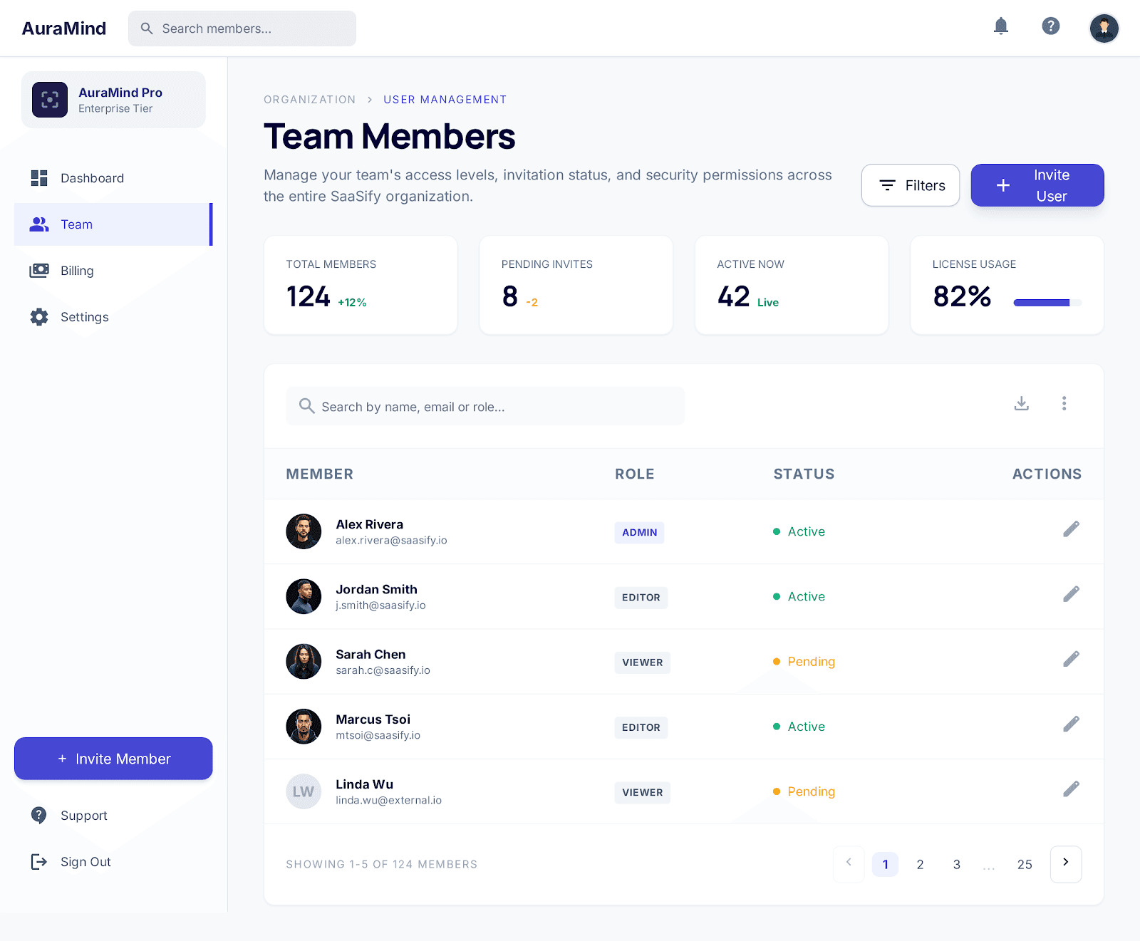 SaaS user management example